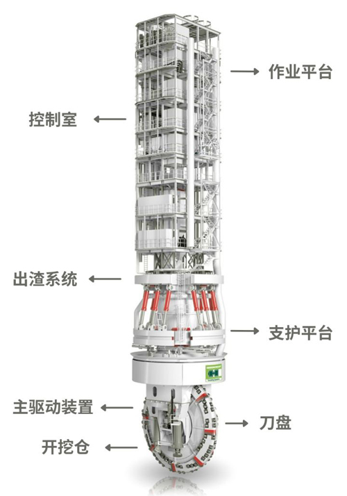 刀盤式豎井掘進(jìn)機(jī)SBM