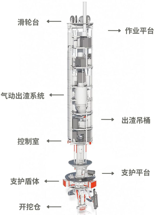 截削式豎井掘進(jìn)機(jī)SBR