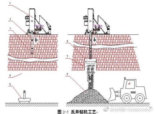 煤炭立井、斜井反井鉆機(jī)施工工藝